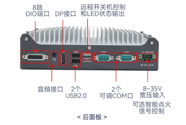PA真人集团嵌入式工控机端口.png