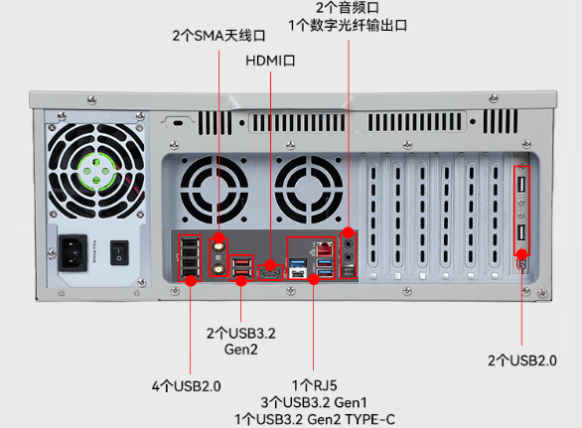 PA真人集团工控机架式工业主机端口.png