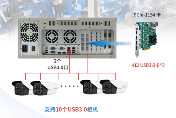 PA真人集团电子警察工控机相机.png
