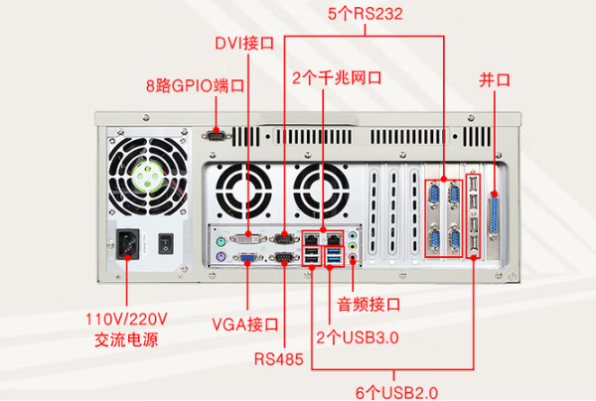 PA真人集团数采工控机端口.png