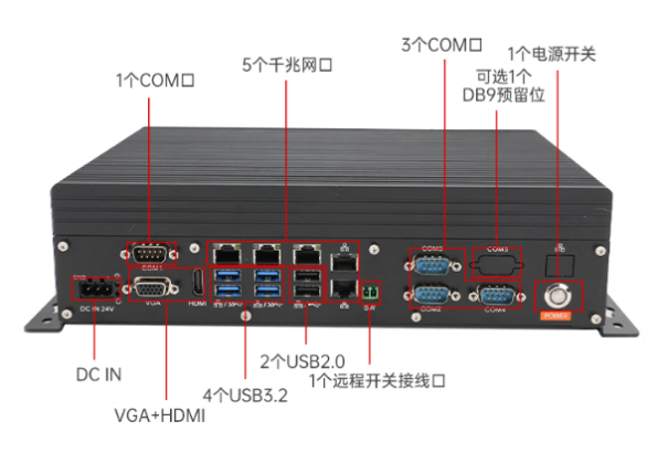 PA真人集团迷你小主机端口.png