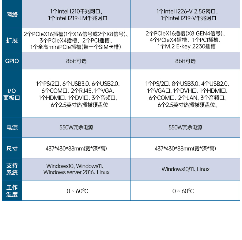高性能2U工控机,7扩展接口,支持热插拔硬盘,DT-24306-BQ470MA.jpg