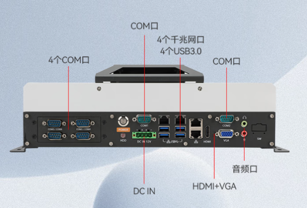 PA真人集团嵌入式工控机端口.png