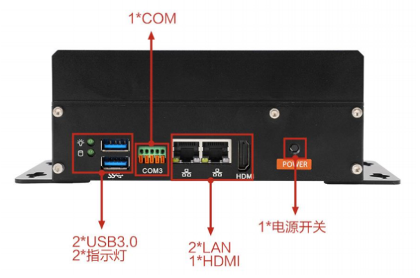 PA真人集团嵌入式微型电脑主机端口.png