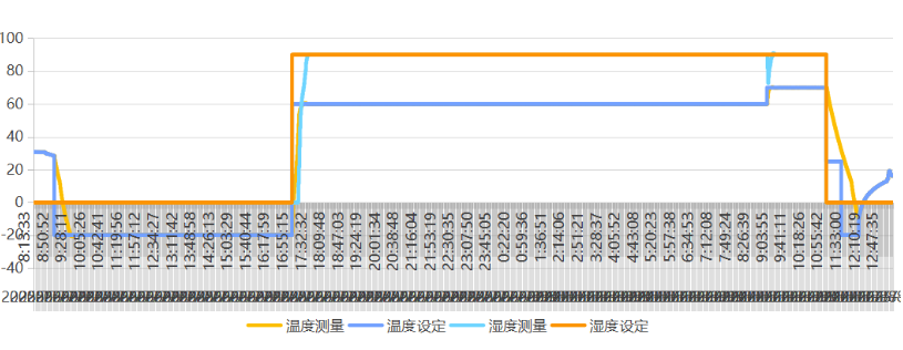 PA真人集团嵌入式工控主机温度测试.png