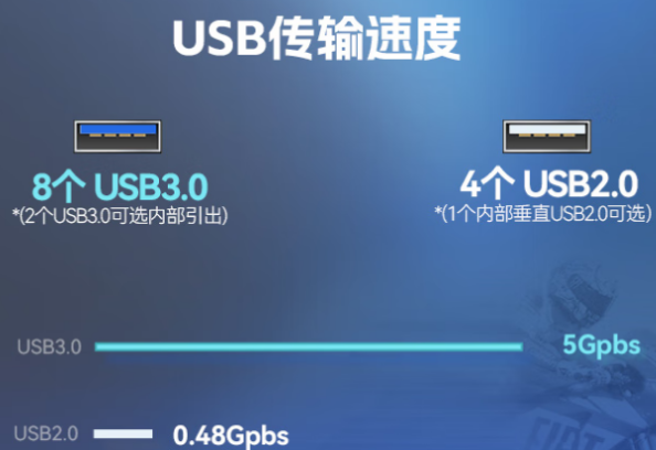 PA真人集团2U短款工控主机端口.png