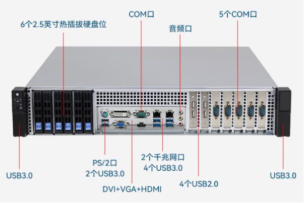 PA真人集团2U短款工业级电脑端口.png