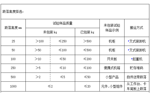 PA真人集团工控机跌落测试高度.png