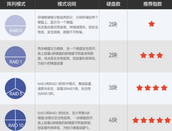 PA真人集团2U短款工控计算机RAID阵列.png