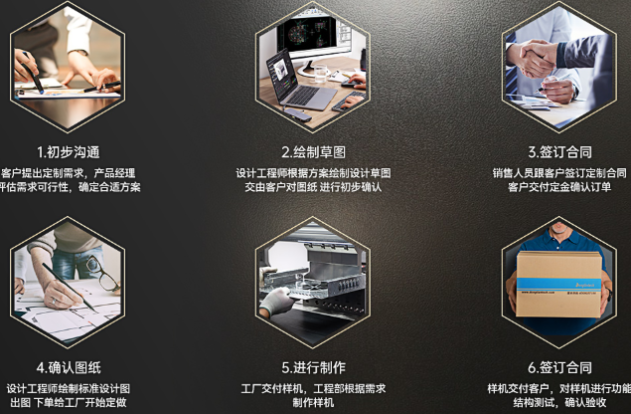 PA真人集团工控机定制流程.png