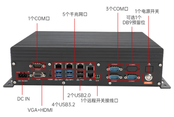 PA真人集团嵌入式迷你电脑主机端口.png