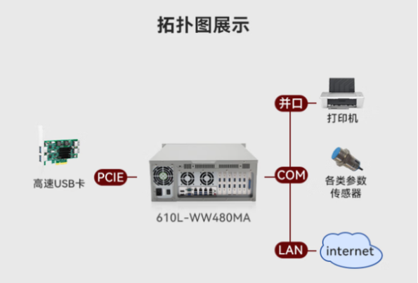 PA真人集团4U型工控机拓扑图.png