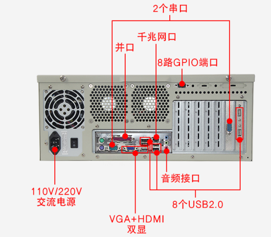 PA真人集团4U工控机DT-510MW-IH61MB端口图